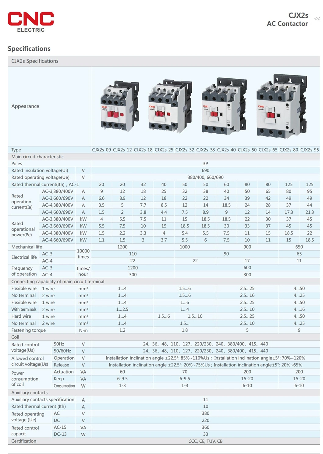 CNC Cjx2s Series 3 Pole Electrical 110V 220V 380V 50/60Hz AC Magnetic Contactor 1no 1nc 65 AMP AC Contactor