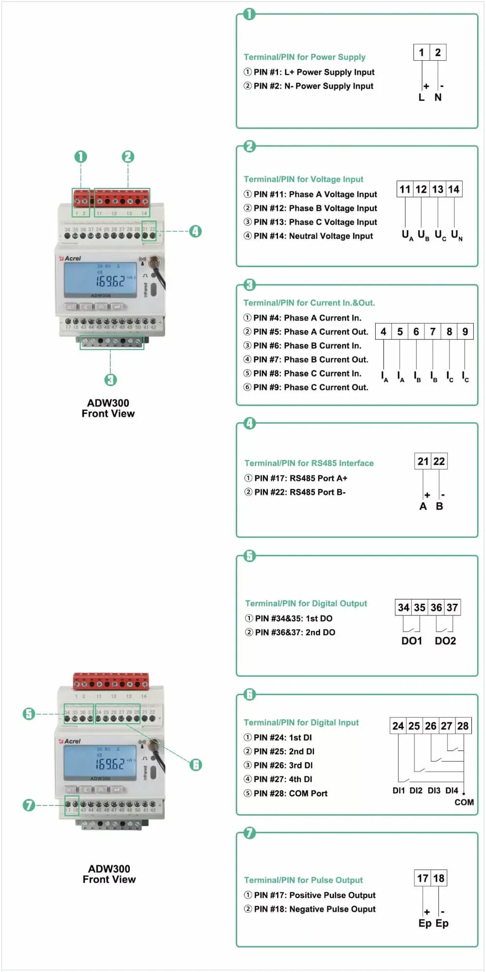 Acrel Electrical WiFi Power Consumption Meter for EV Charger From Factory