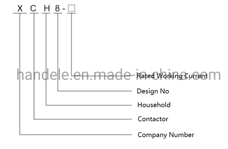 Electric AC Contactor Elevator Modular Contactor